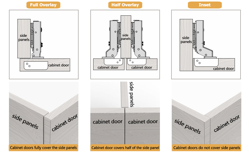 overlay vs inset