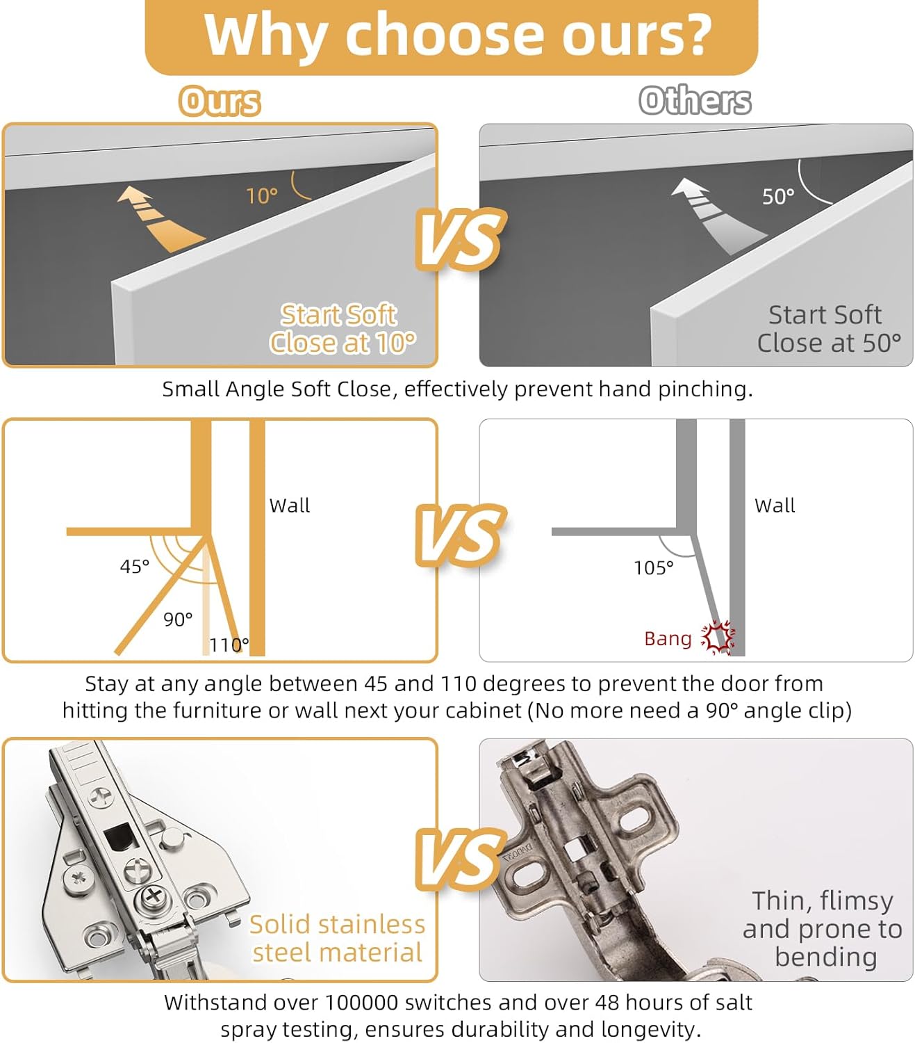 Furniware 45~110° Open Angle Full Overlay Soft Close Speed Control 4D Adjustment Cabinet Hinges for Face Frame & Frameless Cabinet - Furniware